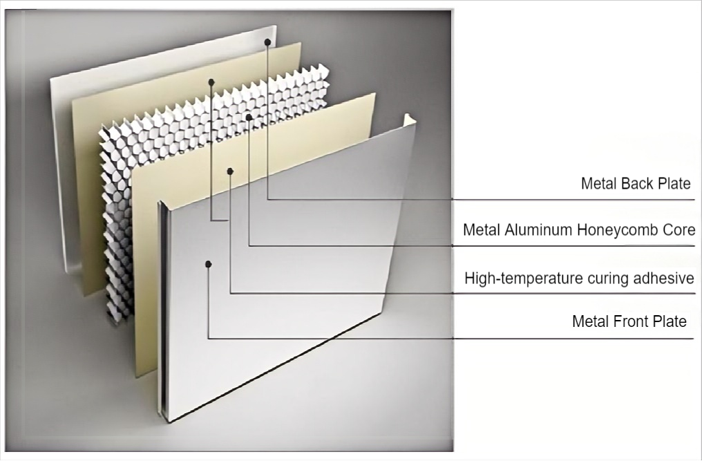 structure of honeycomb panel